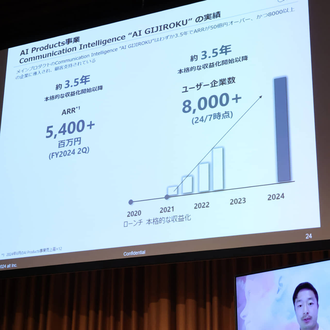 「AIクローン」オルツ社に売上水増し疑惑！「すごいベンチャー100」選出の騎手に…