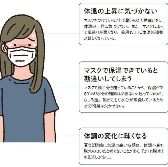 マスクが原因で気づけない？　要注意〝コロナ夏〟の「かくれ脱水」