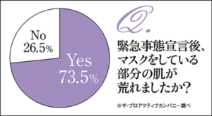 肌トラブル