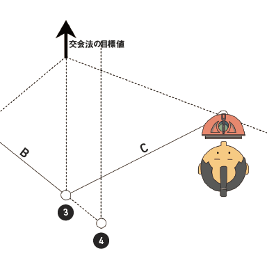 伊能忠敬、驚きの測量法。〝交会法〞とは？