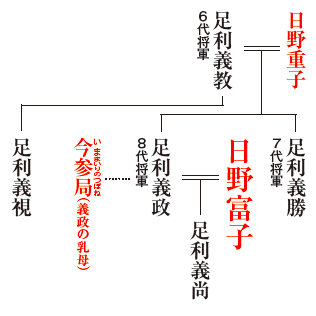 応仁の乱の黒幕?!　日野富子は本当に悪女だったのか?