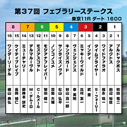 【フェブラリーステークス】近２走大敗で妙味アリ！ワンダーリーデルの武蔵野S勝ち再現を狙え！