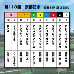 【京都記念】京都大賞典勝ちはフロックではない！ドレッドノータスに妙味アリ