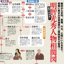 北海道から九州まで、戦国時代の100家臣団がここに集結！