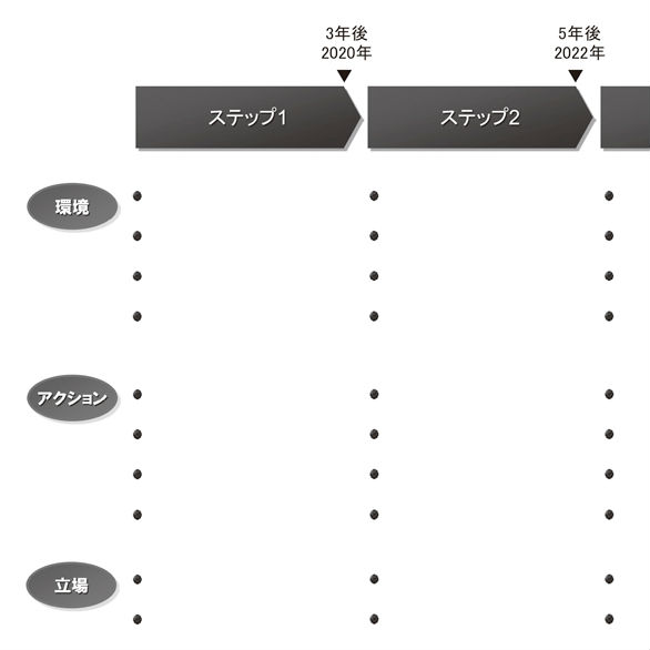 仕事がなくなる時代に備えて、「人生設計力」を身につけるには？