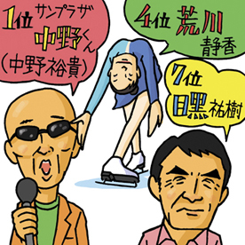 Q.日本に実在する名字の中で最も長いものは？（ヒント：漢字５文字）