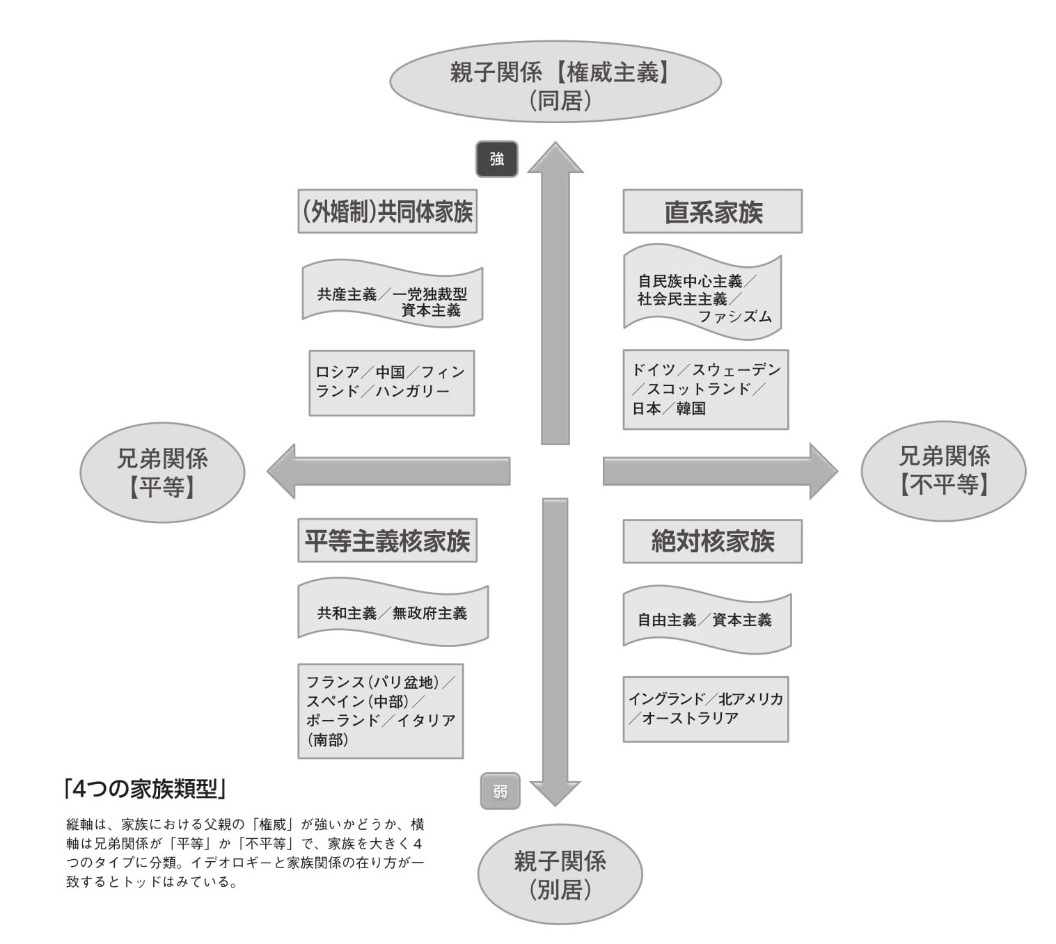 エマニュエル・トッド理論から解く日本「組織ができれば必ず直系家族的な思考が支配する」