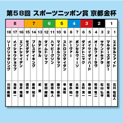 【京都金杯】【中山金杯】で万馬券を演出する激走穴馬はこの馬だ！