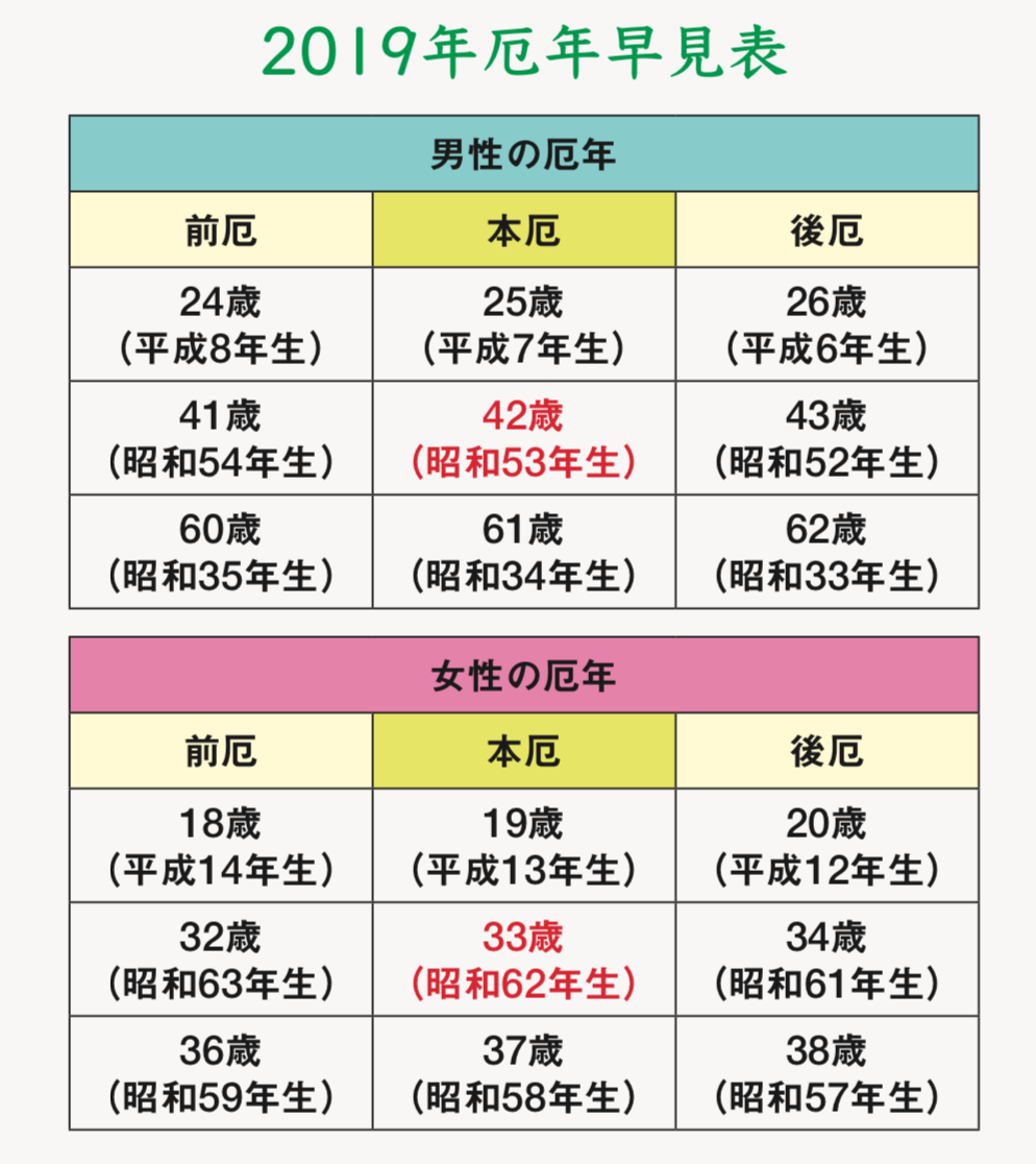 「厄年」なあなたが知るべき３つのこと