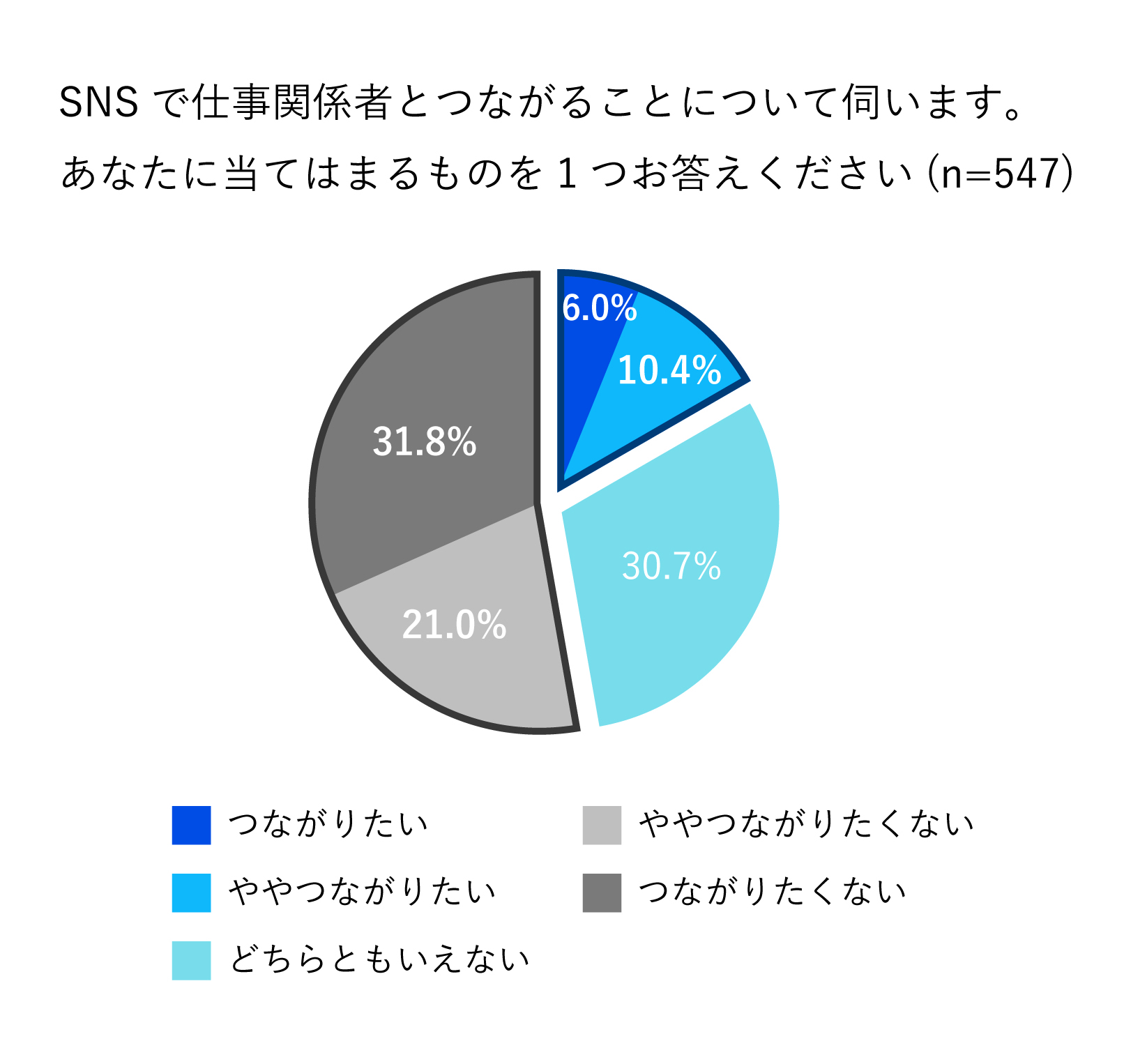 仕事の連絡で「LINE」、どう思う？