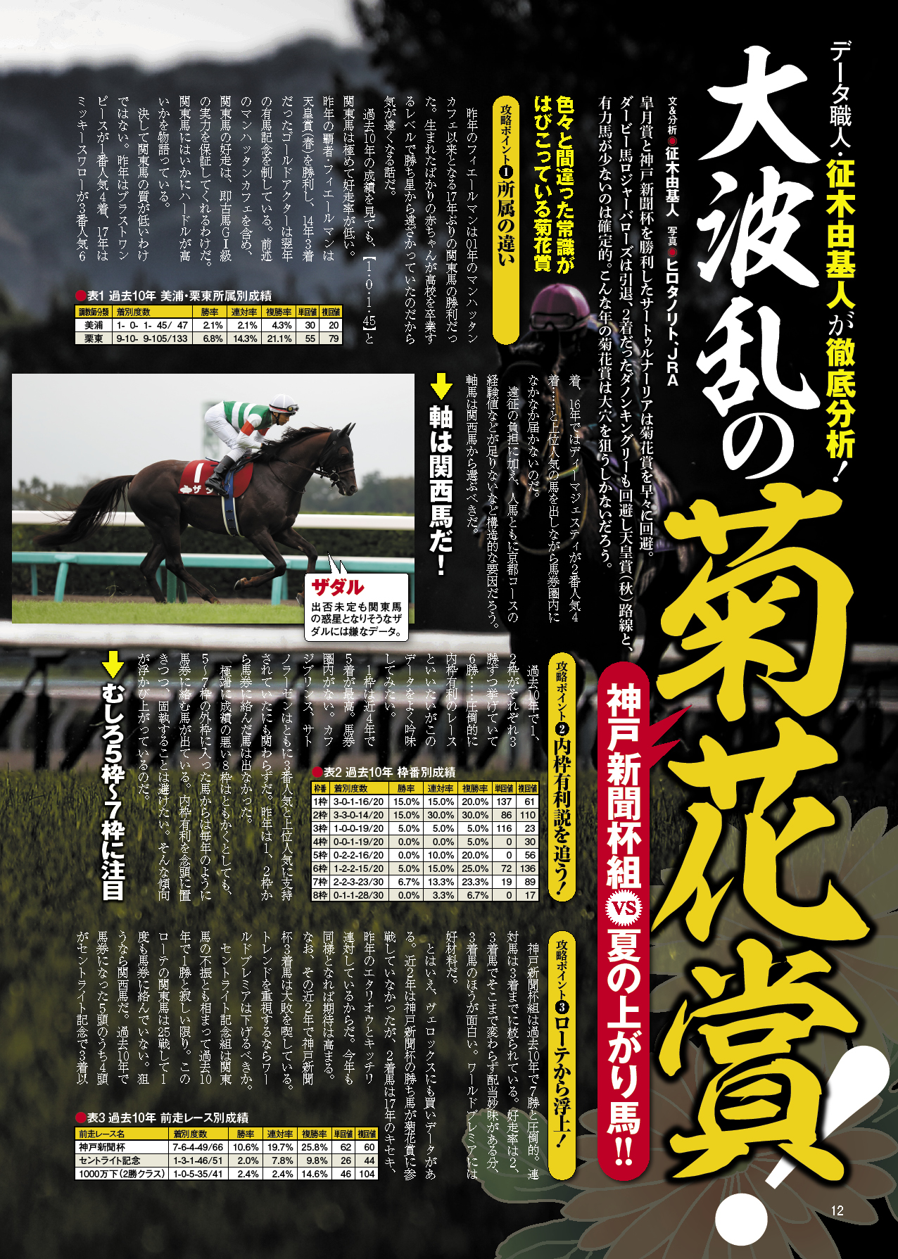 競馬最強の法則 最終号 Kkベストセラーズ 競馬最強の法則 最終号 Kkベストセラーズ