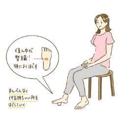 ４７歳で女性としての体にお墨付きをもらった私がしていること