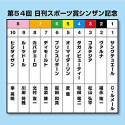 順当か⁉ 波乱か⁉ 過去の３冠馬も参戦した【シンザン記念】を大予想！