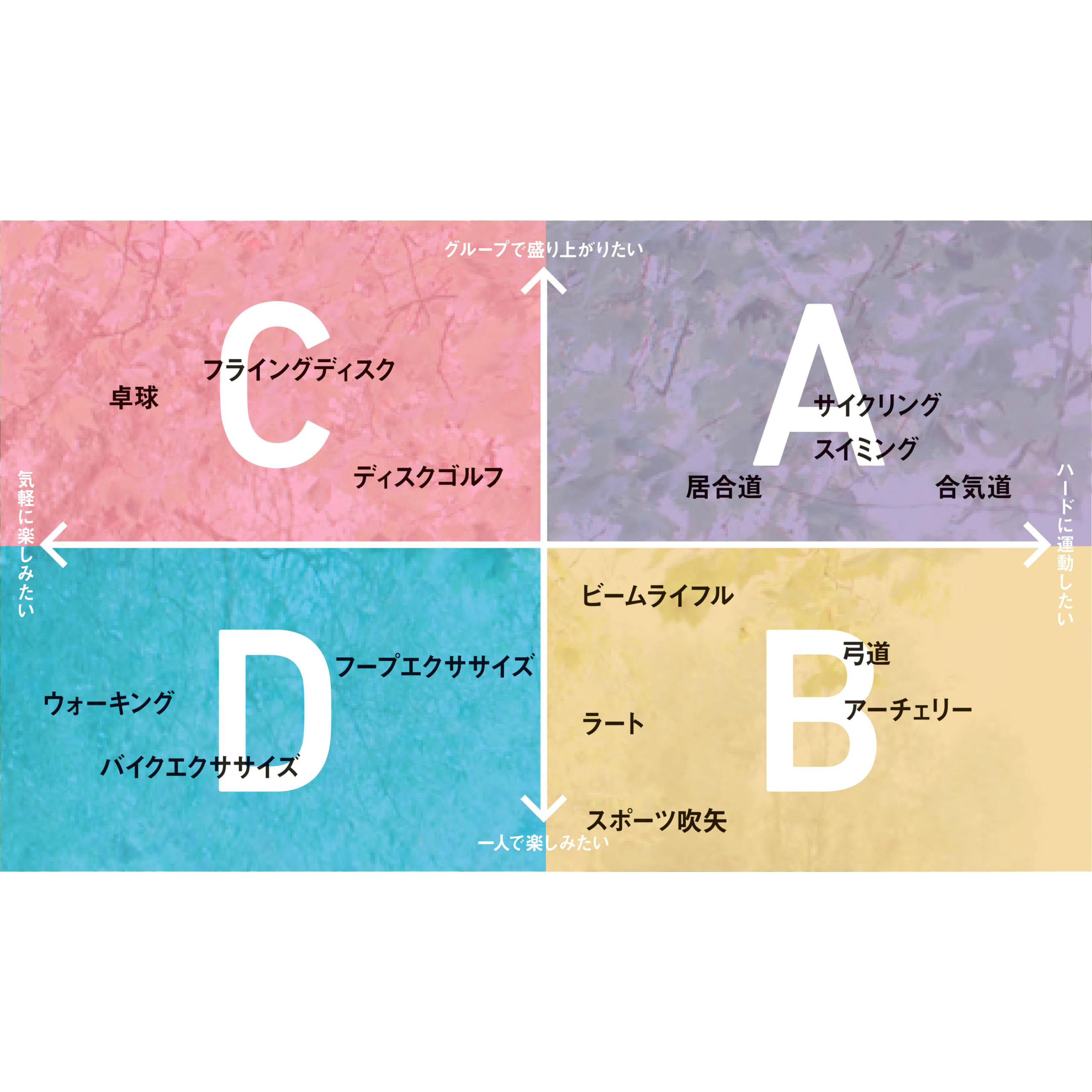 性格から分かる「自分に向いているスポーツ」