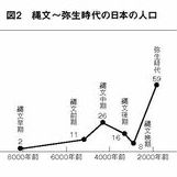 稲作伝来により食生活に革命が！しかしまさかのデメリットも…