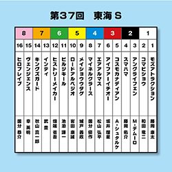 【東海S】【AJCC】大予想！昨年の勝ち馬・インティが買えない理由