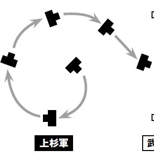 川中島合戦の一騎討ちは、入念な計画によって仕掛けられた？