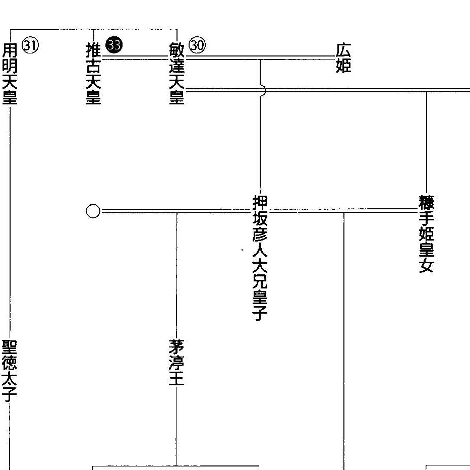 『日本書紀』に皇位継承権に登場する「漢皇子」とは