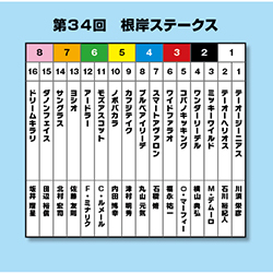 【根岸S】斤量２キロ減で激走必至！スマートアヴァロンの大駆けを狙え！