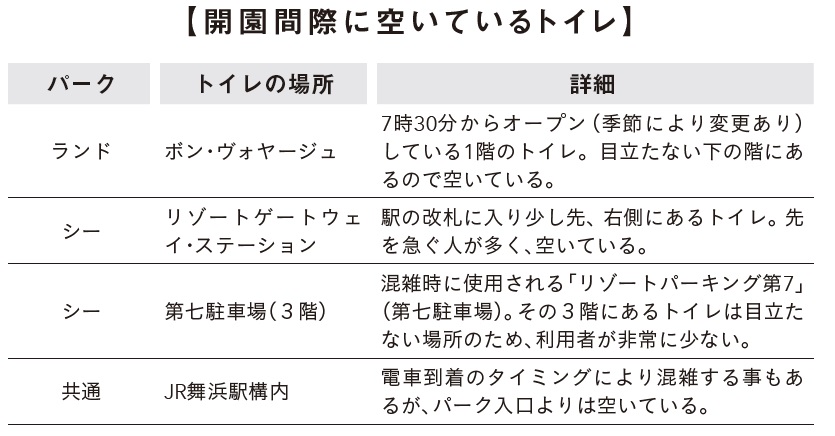 ディズニー 空いている トイレ はココだ Best Times ベストタイムズ