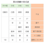 西南戦争後、西郷隆盛の復権に尽力した盟友・黒田清綱