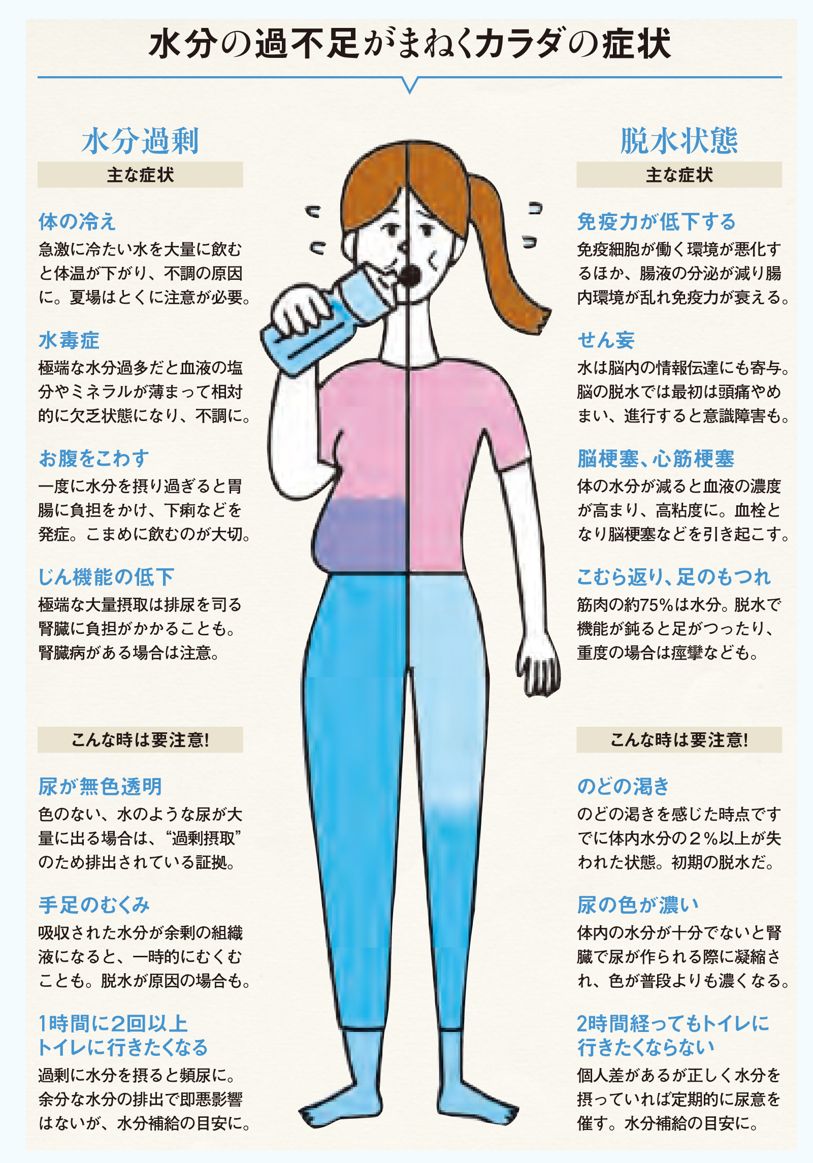 脱水も危ないけど 水分過剰 にも要注意 正しい水分補給の方法とは Best Times ベストタイムズ