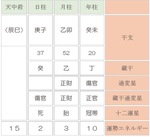 勝海舟・坂本龍馬・中岡慎太郎の最強トライアングル②<br />