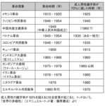 「識字率」と「周辺」。エマニュエル・トッドの理解を深める2つのキーワード