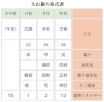 従兄弟・西郷隆盛を自刃に追い込んだ大山巌ってどんな人？<br />