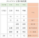 オスマン帝国を反映させたスレイマン1世と彼が見つけた才能たち