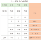 日本の文化を深く愛し、あらゆる分野で日本人に影響を与えたオランダ商館医・シーボルト