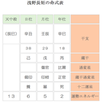 フィクションばかりクローズアップされる赤穂藩主・浅野長矩、本当はどんな人だった？