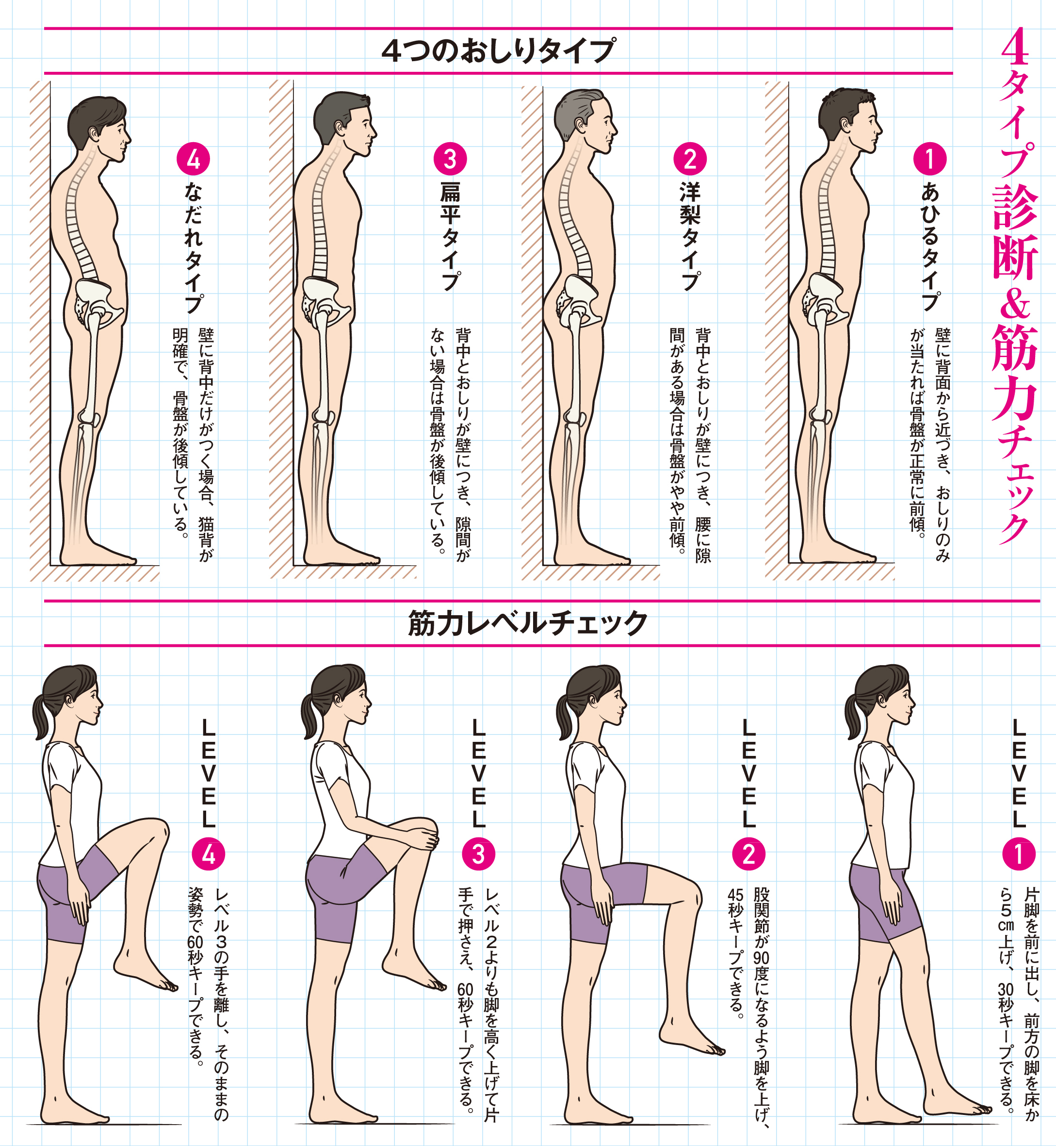 の 筋肉 鍛える おしり