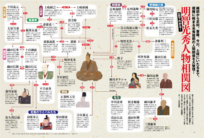 麒麟がくる 相関図