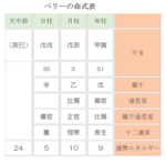 日本について猛勉強し、幕府から信頼と「開国」を勝ち取った黒船のトップリーダー・ペリー