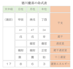 クーデターが起こると知りつつ静観　日本の行く末を真に案じていた江戸幕府最後の将軍・徳川慶喜