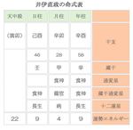 徳川家康に「何事もまず彼に相談する」と言わしめた、徳川四天王・井伊直政の人柄とは？