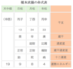 新政府への強い反発から一転、明治政府の要人に　大勢に慕われた榎本武揚