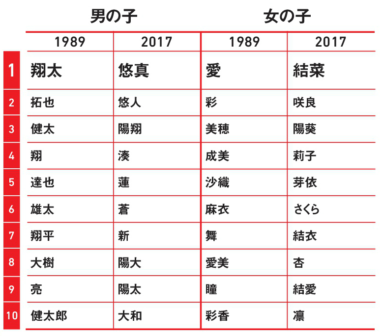 昔の人の名前 女性 トップ 2020 画像