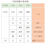 志を遂げるために命を燃やし、29歳でこの世を去った維新の「精神的指導者」・吉田松陰