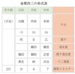 ＮＨＫ大河ドラマ『いだてん』金栗四三の波瀾万丈すぎる人生とその素養