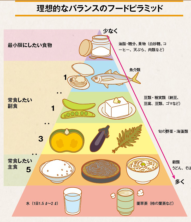 5時間のエネルギーはあなたを疲れさせますか