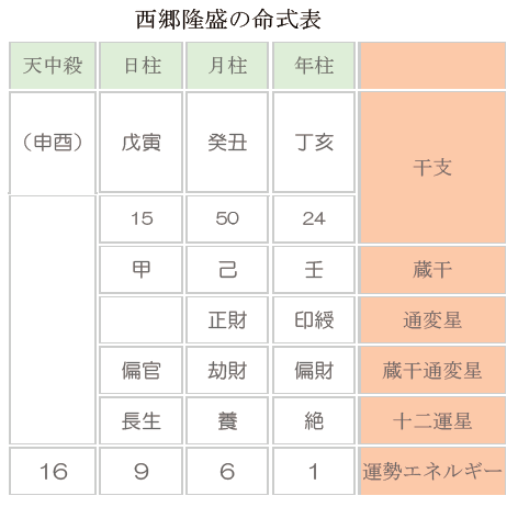 西郷どんはやはり女好き 敬愛天人 私利私欲を捨てた維新の立役者 西郷隆盛 Best Times ベストタイムズ