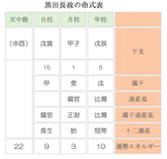 関ケ原の影の功労者、黒田長政はファザコンだった？