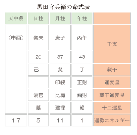 物静かな外見の裏には強い闘争心が渦巻く!　天才軍師・黒田官兵衛