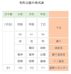 織田信長、豊臣秀吉、徳川家康……名だたるリーダー達のお手本とされた、毛利元就