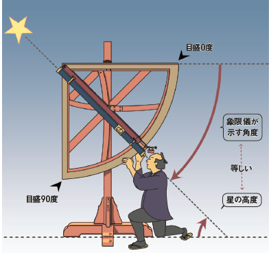 日本図を作り上げた秘密のひとつに「天体観測」にアリ ｜BEST TiMES