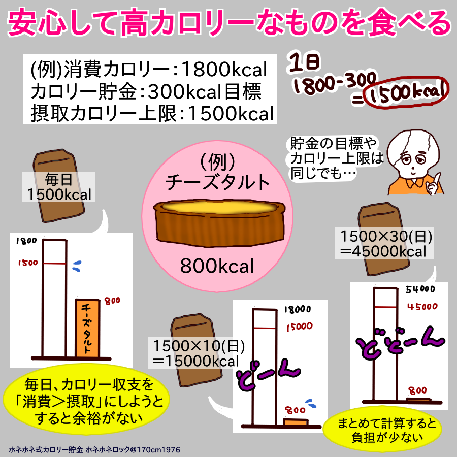 の カロリー 日 一 摂取