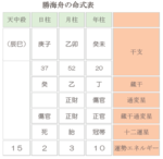 結婚運がよかったので5人も妾がいた？　一歩先の日本を見ていた異端の幕臣・勝海舟