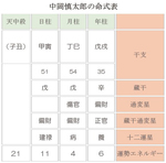 薩長同盟締結の陰に、中岡慎太郎の人脈とコミュニケーション能力！<br />